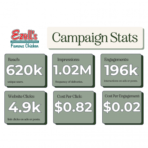 Key Metrics (2)